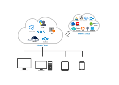 大容量數據存儲新選擇 鐵威馬NAS數據處理與存儲服務
