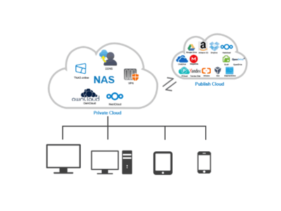 存儲空間不夠用？NAS存儲數據備份管理方案與數據處理服務詳解