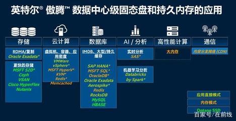 走進英特爾大連工廠 傲騰進化，賦能數據未來