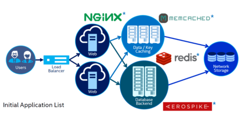 以數據為核心，構建多云時代的高效數據處理與存儲服務體系
