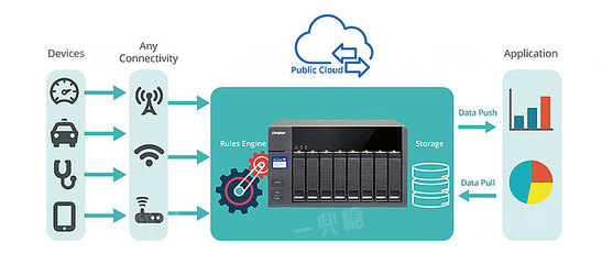 對不起，除了你只有網速我不想將就 家庭網絡布局與數據處理存儲服務的完美結合