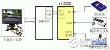 嵌入式系統中新型多總線UART器件的原理、應用與數據處理存儲服務