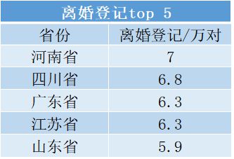 全國上半年離婚人數大跌近40%的原因分析及社會影響