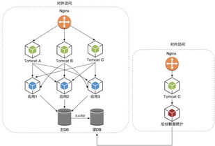 微服務架構下的數據抽取、統計與存儲支持服務設計與實現