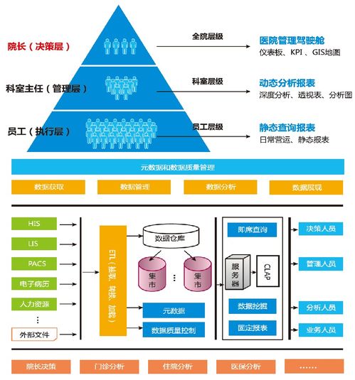 人大金倉 以數(shù)據(jù)處理與存儲之力，開啟智慧醫(yī)療服務(wù)新時代