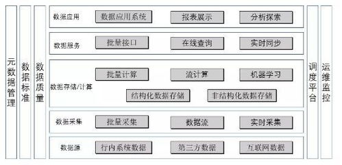 管理者必看 深度剖析BI與數(shù)據(jù)倉庫——企業(yè)數(shù)字化轉(zhuǎn)型的核心引擎