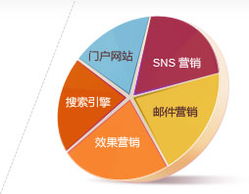 電子商務(wù)網(wǎng)站開(kāi)發(fā)與全球網(wǎng)絡(luò)推廣——思而科軟件，專業(yè)的電子商務(wù)開(kāi)發(fā)與技術(shù)服務(wù)商